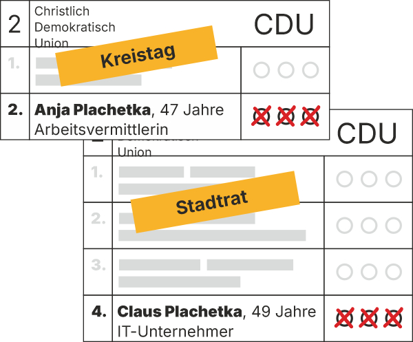 Wahlzettel für Anja und Claus Plachetka